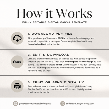 Margaritas and Matrimony Bachelorette Invitation, Itinerary &amp; Packing List – Editable Final Fiesta Canva Template